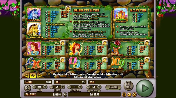 Menceritakan Hewan Legenda! - Slot Golden Unicorn